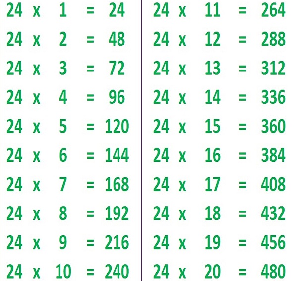 24 times table in maths