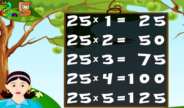 Table of 25 | 25 Times Table | 25 Table Maths_40.1
