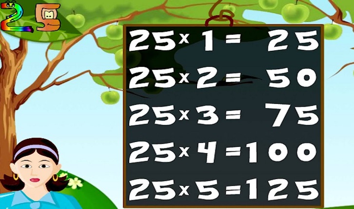 25 times table in maths