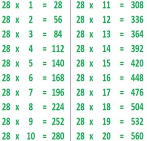 Table of 28 | 28 Times Table | 28 Multiplication Table