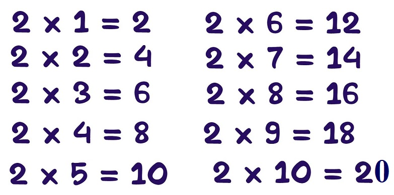 Learn Table Of 2 2 Times Table Multiplication Table Of Two Learn Table Of 2 2 Times Table Multiplication Table Of Two