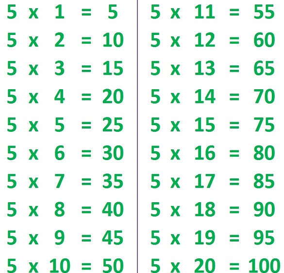 Learn Table of 5 | 5 Times Table | Multiplication Table of 5_40.1