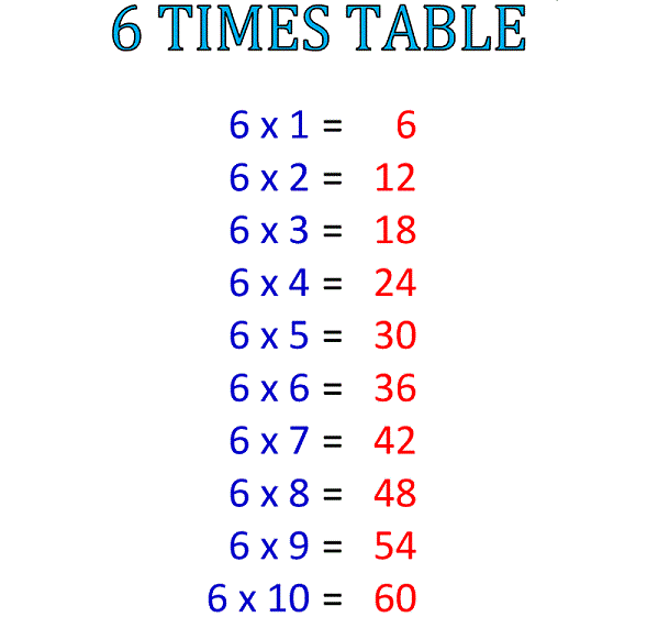 Table of 6 | 6 Times Table | Multiplication Table of 6