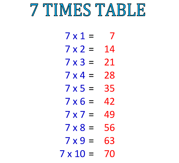 Learn Table of 7 | 7 Times Table | 7 Table Maths_40.1