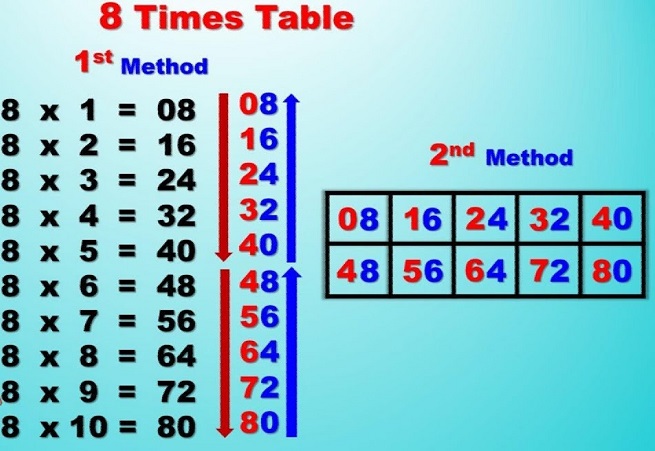 Learn Table of 8 | 8 Times Table | Multiplication Table of eight_40.1