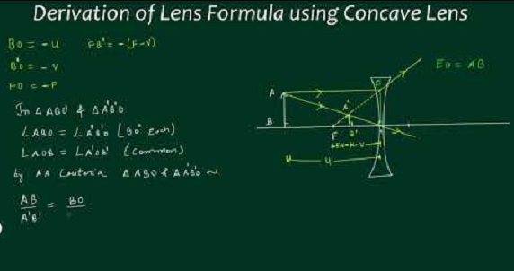 Lens Formula: Derivation, Magnification, Power_40.1