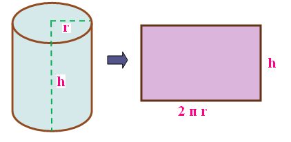 Formula - Curved Surface Area (CSA) of a Cylinder | Adda247_40.1