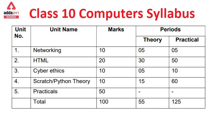 CBSE Class 10 Computer Science Deleted Syllabus 2021-22_40.1