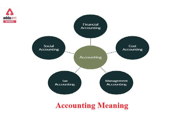 Accounting Meaning and Definition_40.1