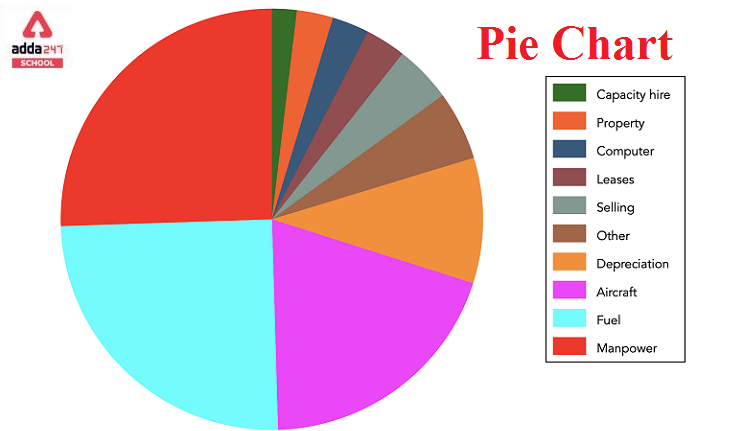 pie chart in excel
