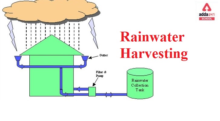 What is Rainwater Harvesting? | adda247_40.1