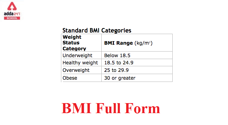 bmi full form in hindi