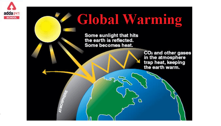 Global Warming Essay | adda247_40.1