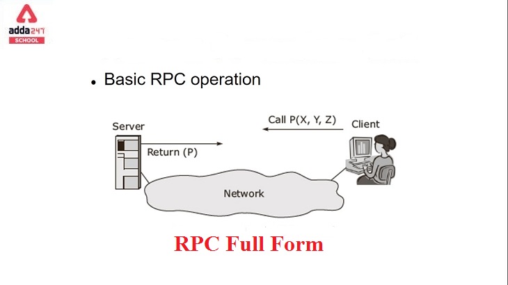 RPC Full Form | adda247_40.1