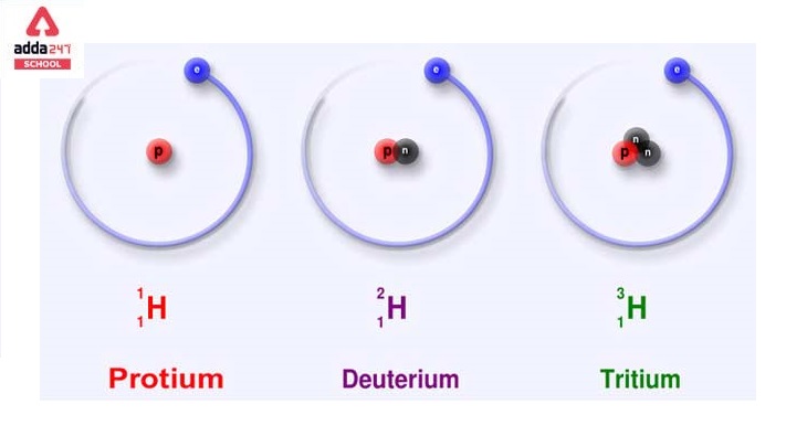what are isobars and isotopes