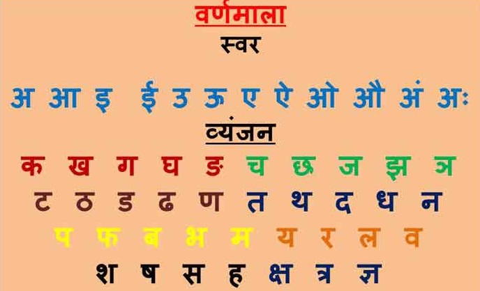 हिंदी वर्णमाला सीखें पूरी जानकारी Hindi Alphabet