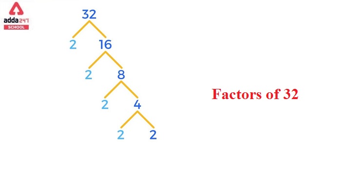 Factors of 32 | Check some prime factors of 32_50.1