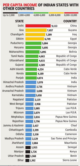 What is per capita income of india 2022?- formula, Meaning, definition -_4.1