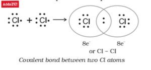 What is Covalent Bond Class 10 with Example -_3.1