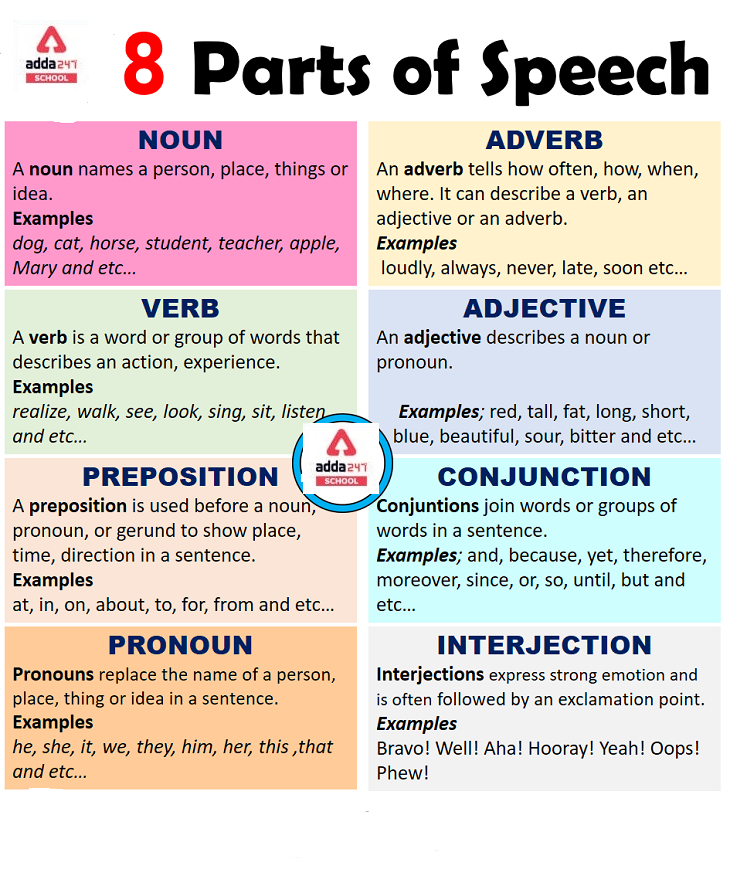 Part of Speech in English with Examples_40.1