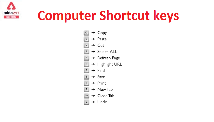 Undo shortcut key