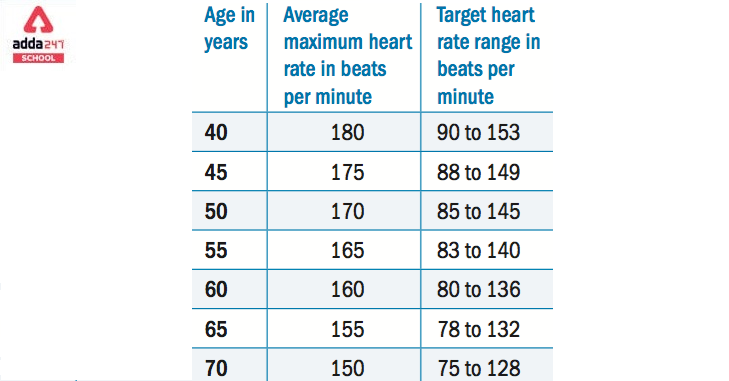 normal pulse rate for men and women