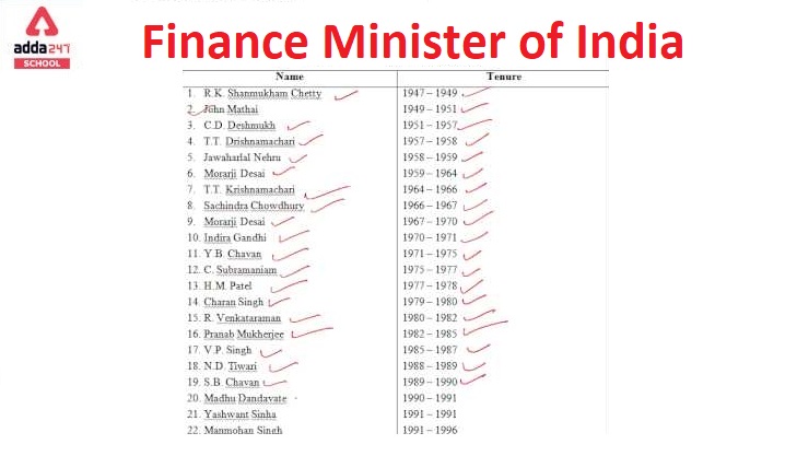Finance Minister of India List Since 1947-2022_40.1