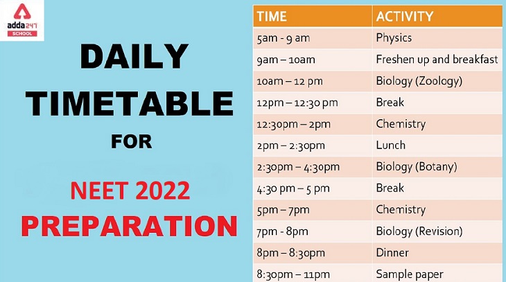Perfect Timetable for NEET 2022_40.1
