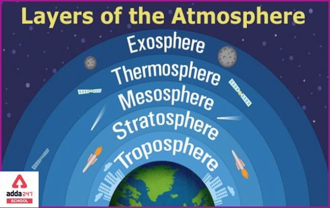 Layers of Atmosphere in Detail