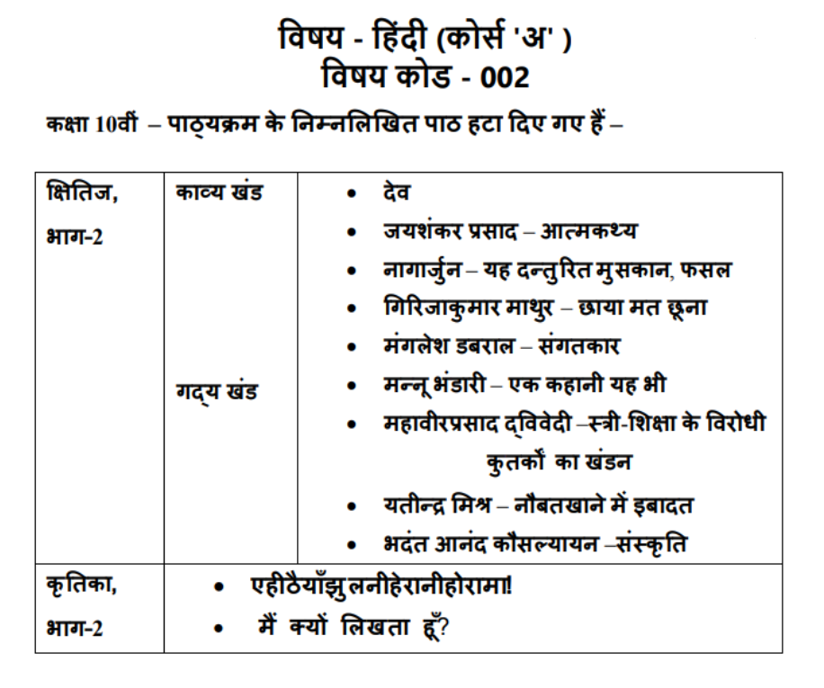 CBSE Class 10 Hindi Course A & B Deleted Syllabus 2021-22_50.1