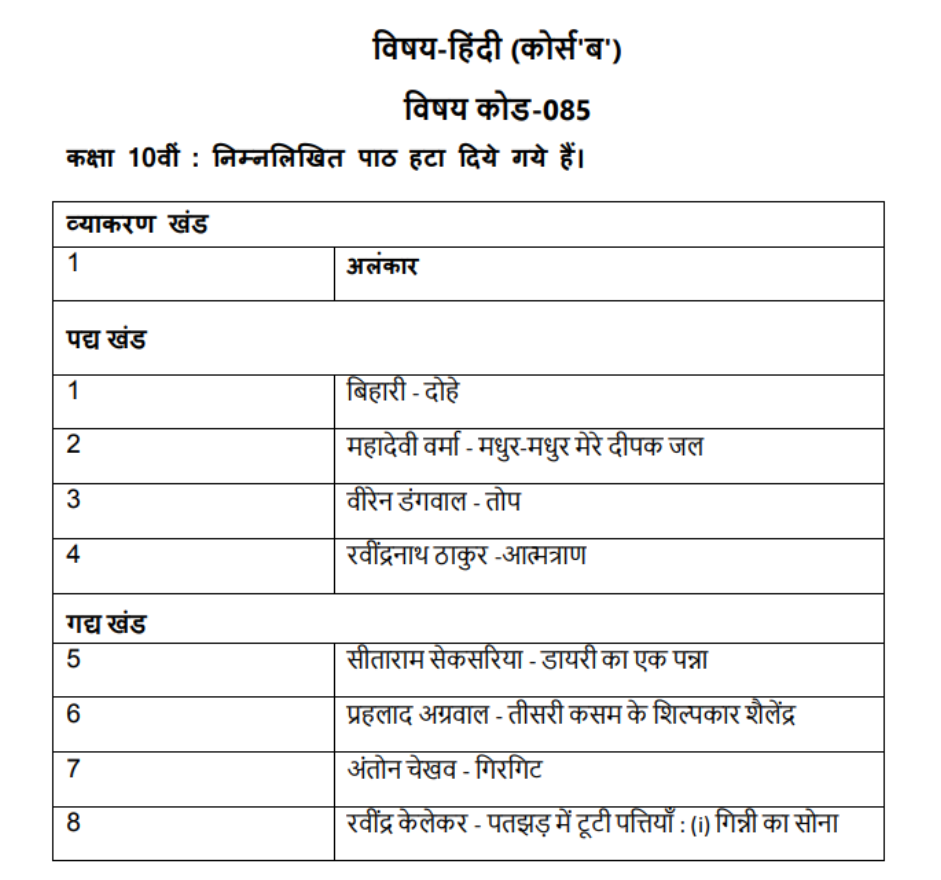 CBSE Class 10 Hindi Course A & B Deleted Syllabus 2021-22_60.1