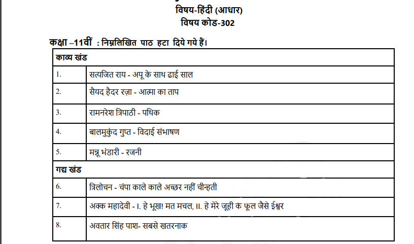 CBSE Class 11 Hindi Deleted Syllabus 2021-22_40.1
