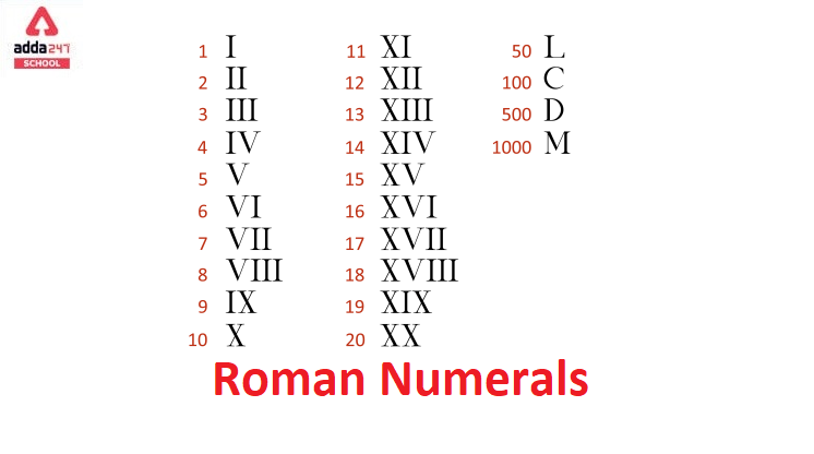 Roman Numerals 1 to 1000 Download PDF_50.1