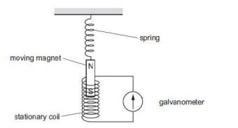 CBSE Class 10 Science Term 2 Sample Paper & Solutions_200.1