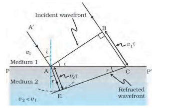 CBSE Class 12 Physics Term 2 Sample Paper with Solutions_110.1