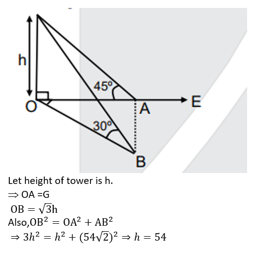 Trignometric Functions Important Questions_40.1