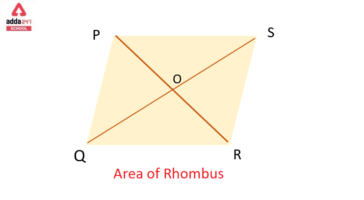 Area of Rhombus- Definition for Class 8