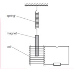 Class 10 Science Previous Year Question Paper PDF, Last 10 Year PYQ with Solutions -_24.1