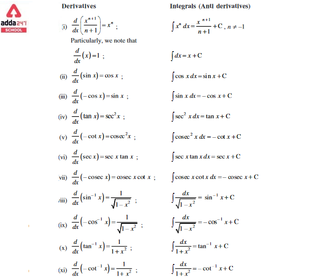 All Integration Formulas PDF & Sheet for Class 12 Students