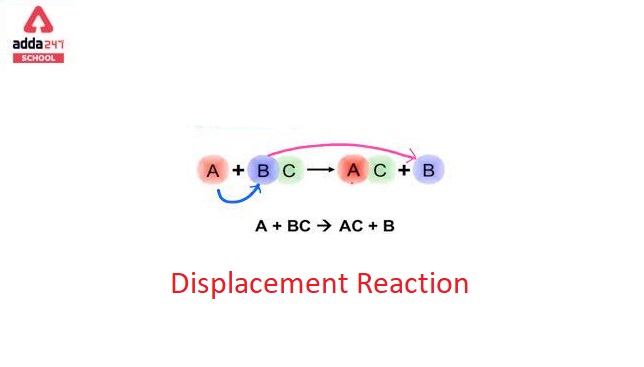 Displacement Reaction Examples