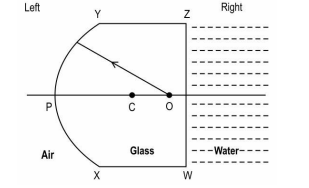CBSE Class 12 Physics Term 2 Additional Practice Questions_60.1