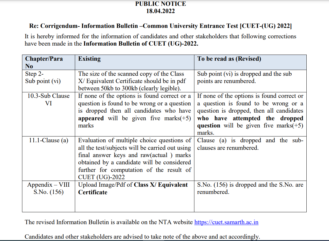 CUET Information Bulletin 2022_40.1