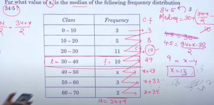 CBSE Class 10th Maths Term 2 Answer Key and Paper Solution_50.1