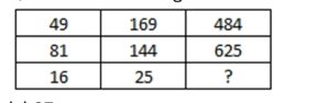 CUET General Test Question Paper 2025 with Solutions, GAT Most Important Questions_6.1