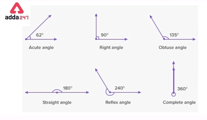 Types of Angles for Class 5 to 9 in Maths- Check Definitions -_10.1