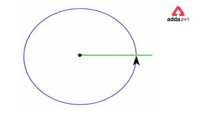 Complete Angle 