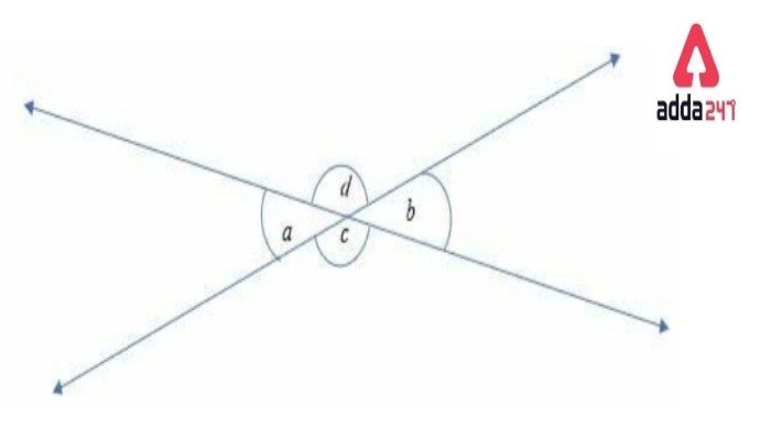 Types of Angles for Class 5 to 9 in Maths- Check Definitions -_15.1