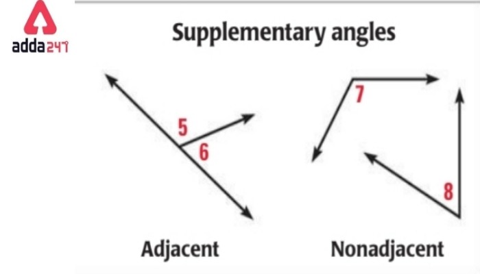 Types of Angles for Class 5 to 9 in Maths- Check Definitions -_14.1