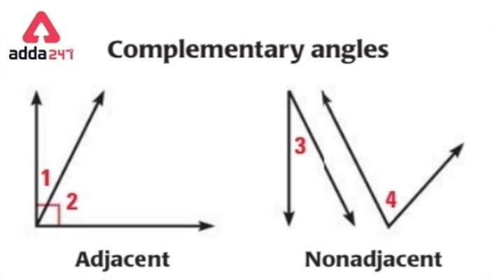 Types of Angles for Class 5 to 9 in Maths- Check Definitions -_13.1