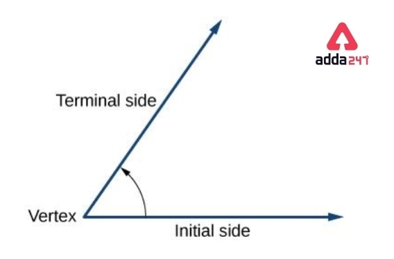 Types of Angles for Class 5 to 9 in Maths- Check Definitions -_12.1